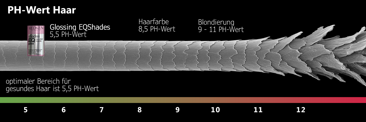 Infografik der Blond Glossing Expertise Nürnberg erklärt: pH-Wert von 5,5 für gesundes Haar; Glossing (5,5) im Vergleich zu Haarfarbe (8,5) und Blondierung (9–11).